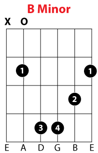 Bm Chord