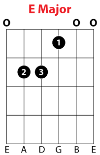 E Chord