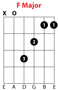F Chord